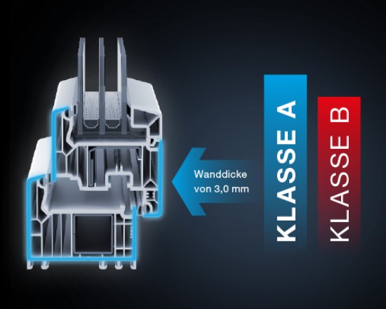 VEKA Qualität
